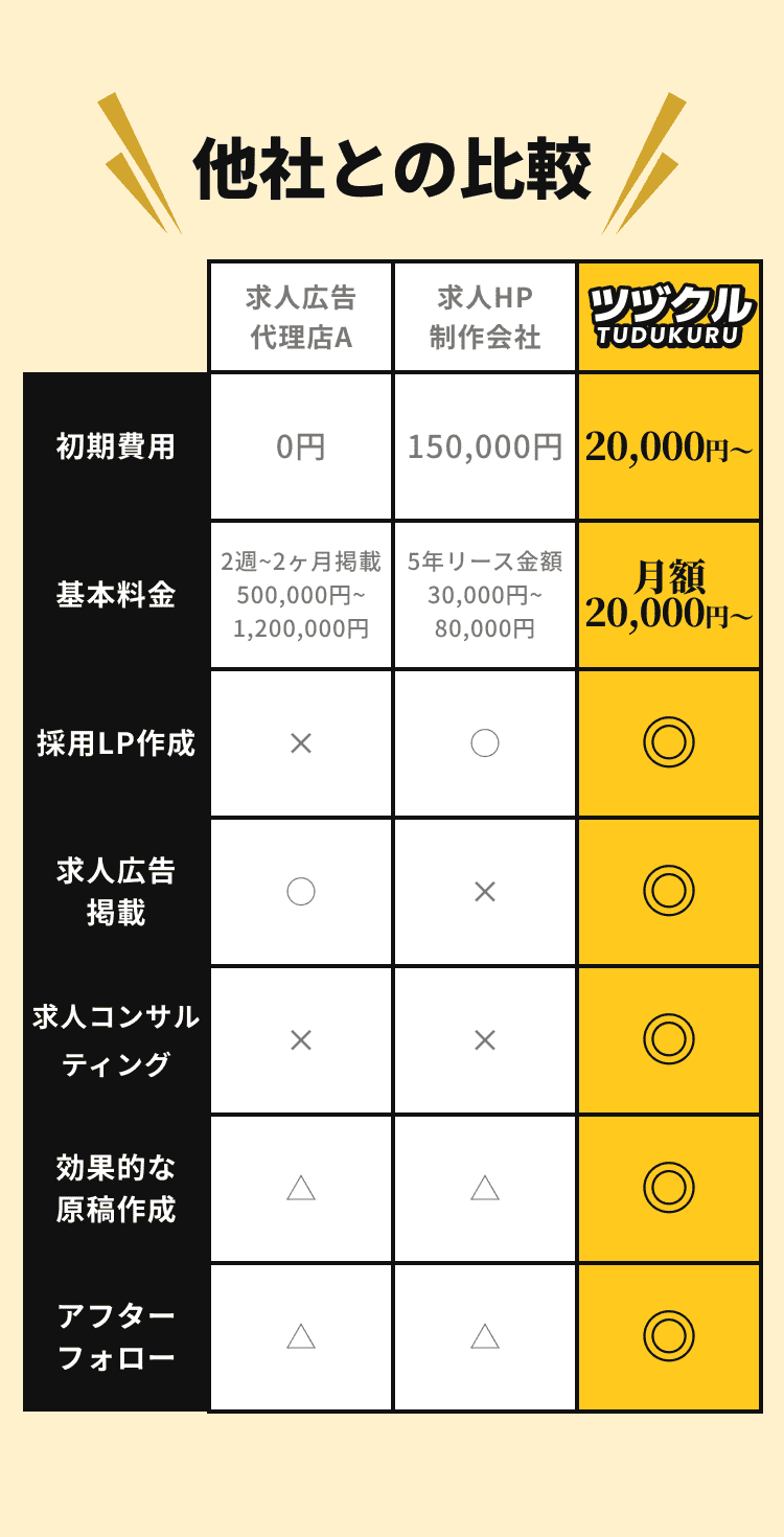 他社との比較